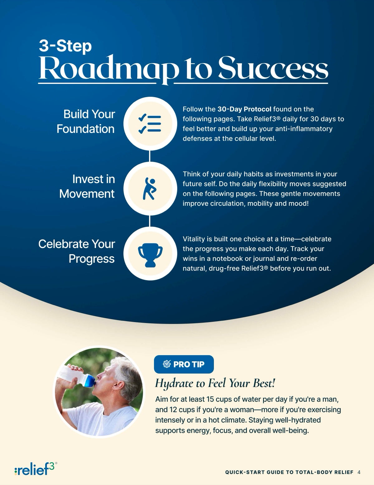 3-Step Roadmap to Success